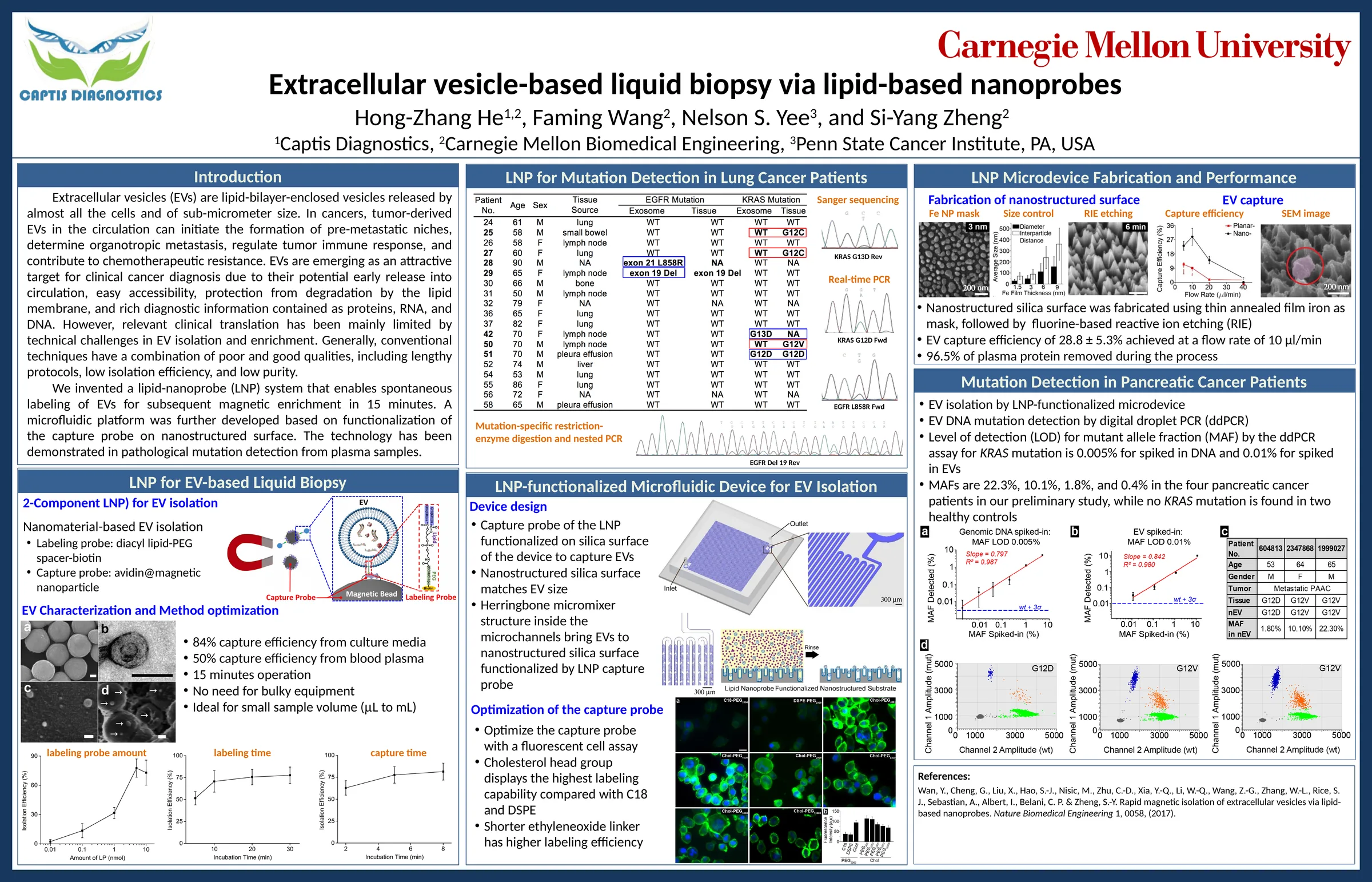 Extracellular vesicle-based liquid biopsy via lipid-based nanoprobes conference poster