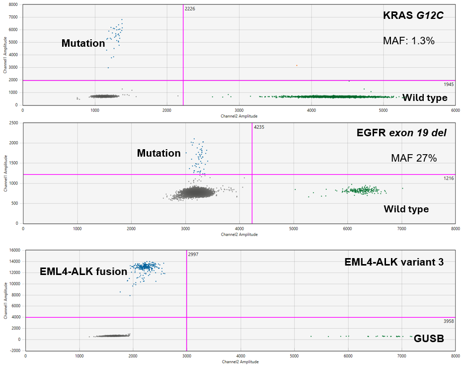 Diagnostic application data